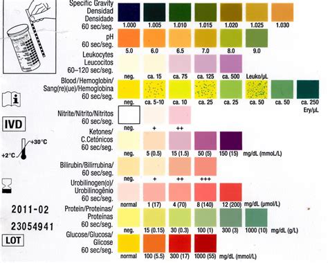 centrum silver impacting urine test|Clinical Interpretation of Urine Drug Tests .